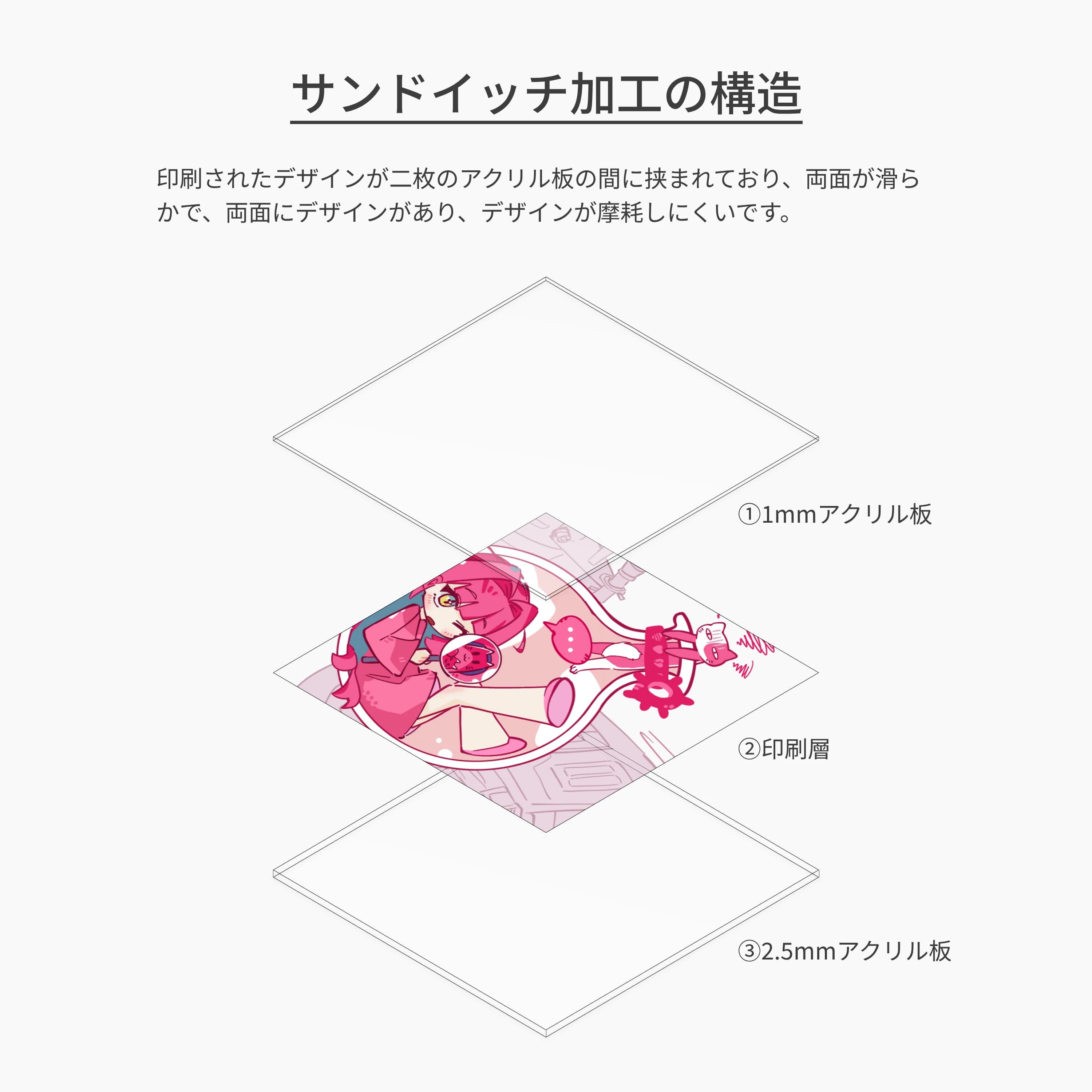 アクリルサンドイッチ加工の断面構造
